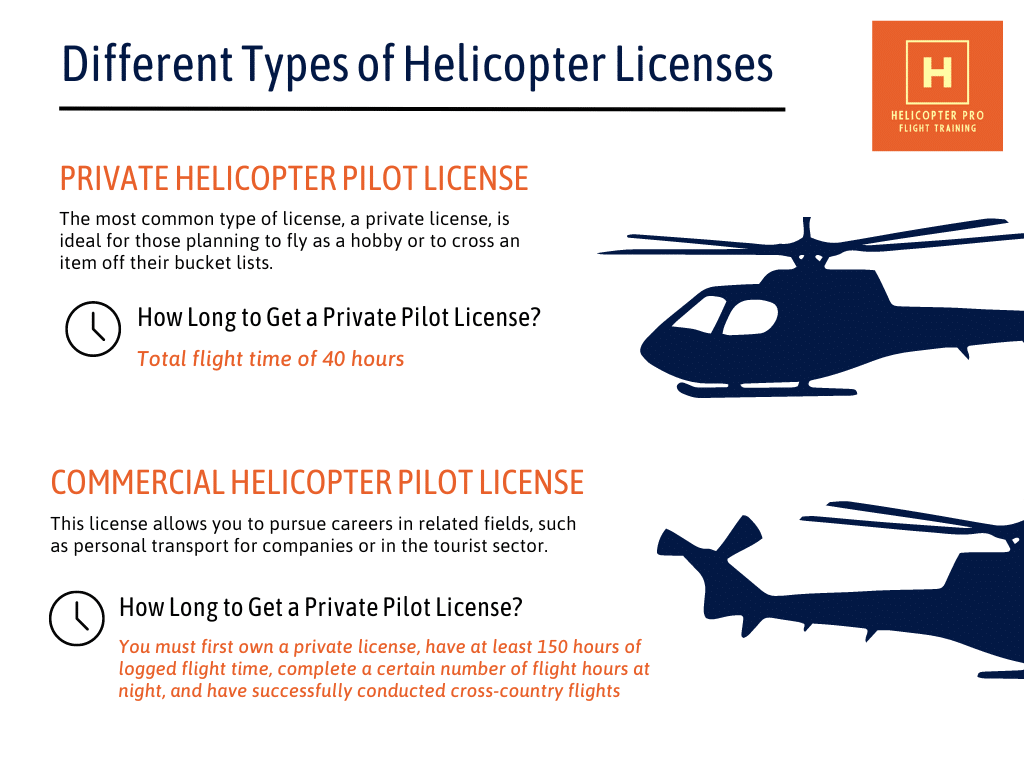 How Long Does It Take to Get a Helicopter License? 1 types of helicopter pilot license