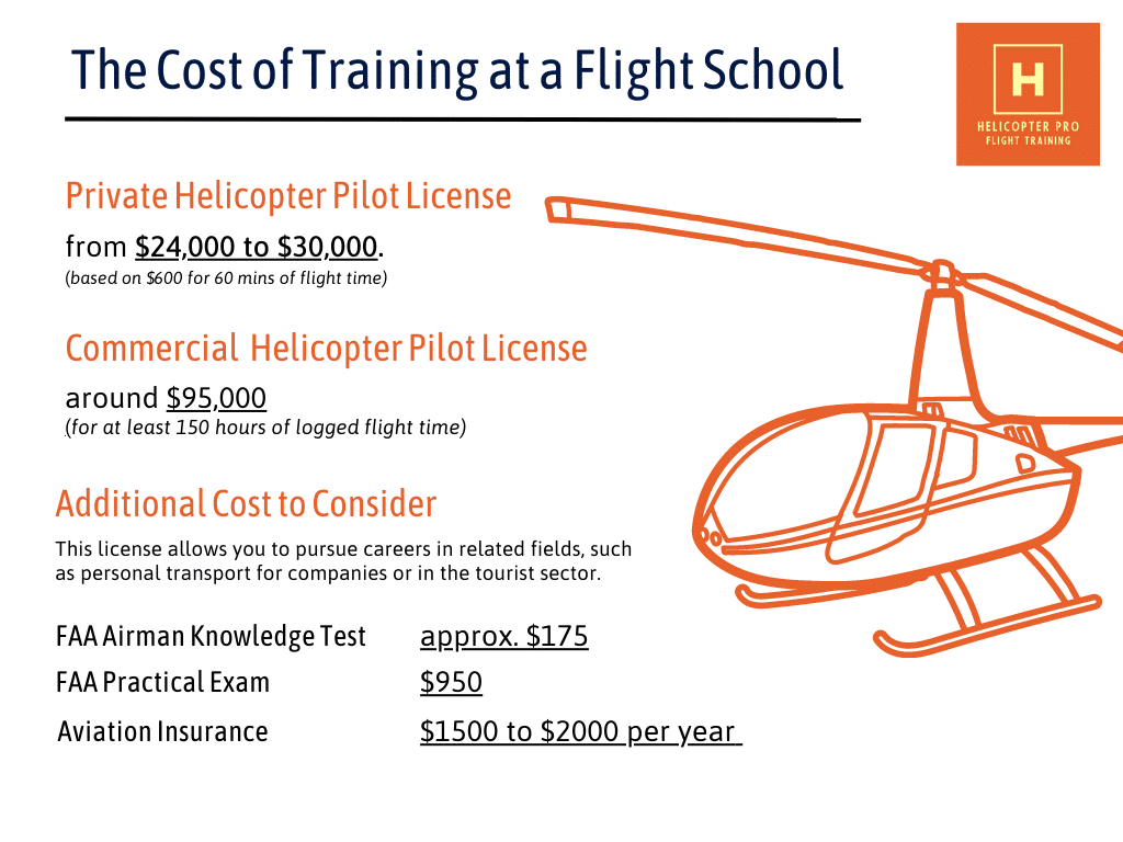 helicopter flight training cost