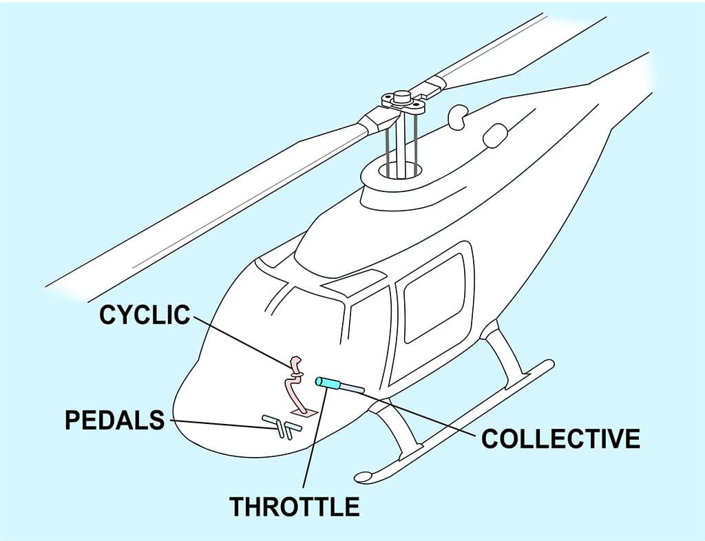 helicopter controls