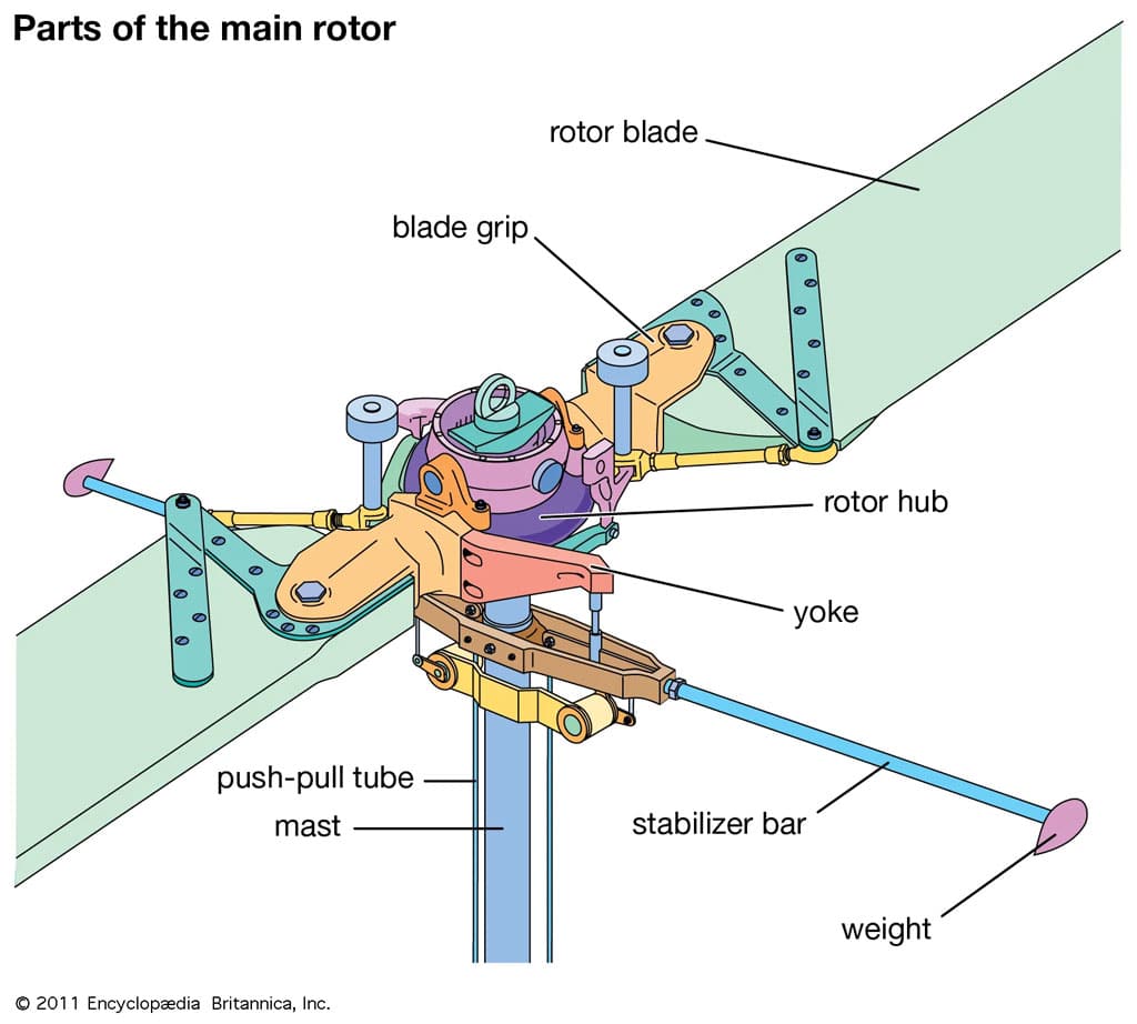 helicopter rotor